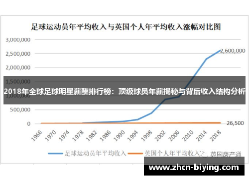 2018年全球足球明星薪酬排行榜：顶级球员年薪揭秘与背后收入结构分析